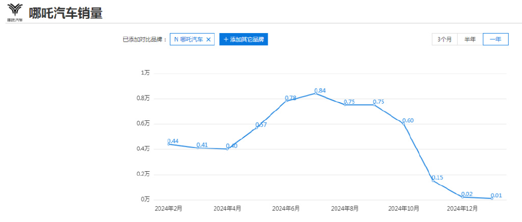 电动电瓶换车怎么换_电动车换电瓶注意什么问题_电动车换电瓶